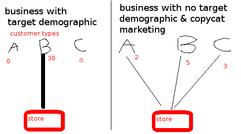 customertypes
