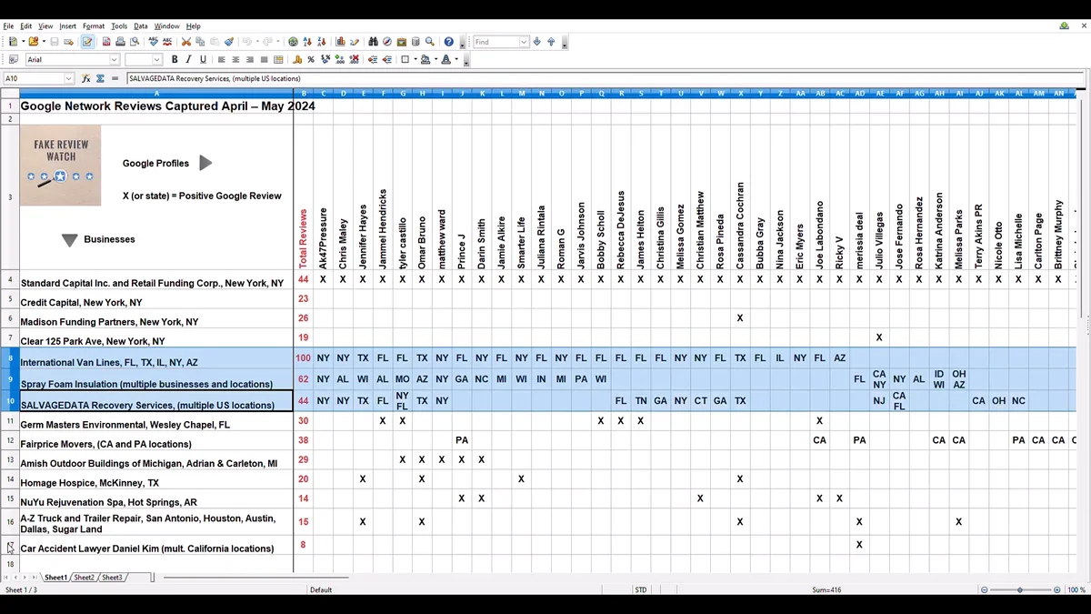 Screenshot: Kay Dean, FakeReviewWatch (SalvageData row on cross-industry spreadsheet)